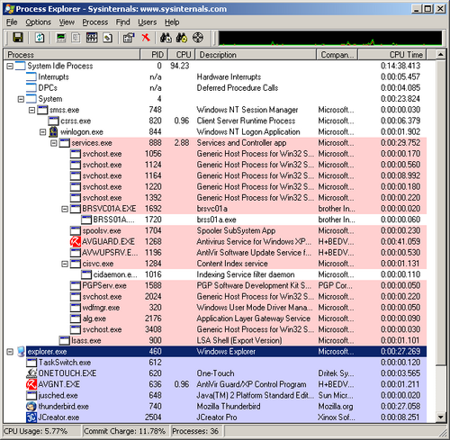 SysInternals Process Explorer